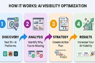 build claude ai agent, claude code ai automation, claude ai business automation