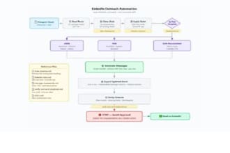 build claude ai agent, claude code ai automation, claude ai business automation