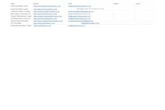 do lead generation and web research