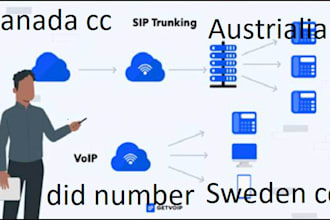 set up sip trunk australian cc, sweden cc, canada cc,voip, inbound outbound call