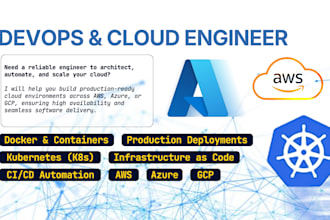 deploy and manage scalable AWS kubernetes devops infrastructure