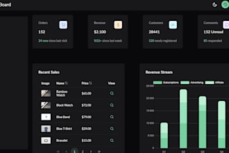 develop an angular admin panel