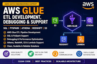 provide AWS cloud support and consulting etl data pipeline