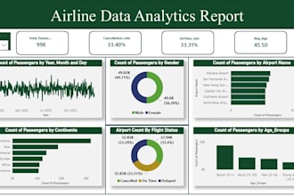 professional power bi dashboards and data analytics reports