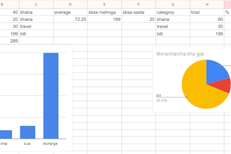 create excel budget tracker with charts and auto profit loss calculator