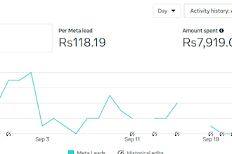 do meta ads facebook marketing ,ads campaign