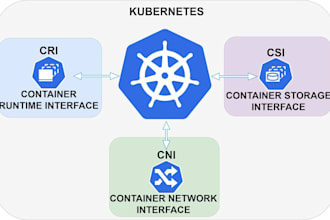 do AWS, kubernetes, azure forensics, container investigation and log analysis