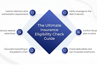 do verification of benefits and prior authorization