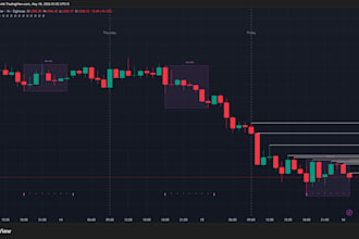 create trading bots, indicators, strategies, alerts and more