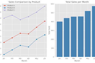 do python data analysis in google colab with numpy and pandas