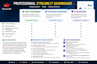 create professional streamlit data dashboard