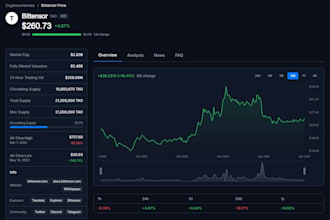 build a profitable bittensor tao trading bot and staking automation script