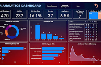 build a professional power bi dashboard and excel report