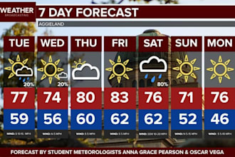forecast weather for your business or personal event or activity