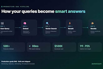 audit and optimize your rag vector search performance