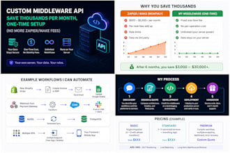 build API middleware for your request