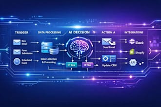 build ai automation workflows and agents