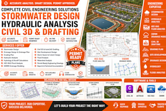 stormwater design, hydraulic analysis, civil 3d, drainage design