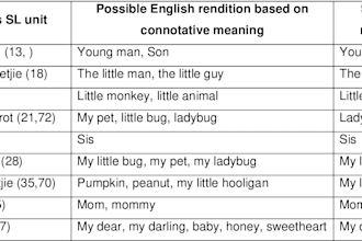 do the best in translation