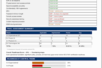 do threat hunting and threat intelligence in siem  and edr