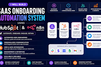 build saas onboarding automation system using hubspot and n8n workflows
