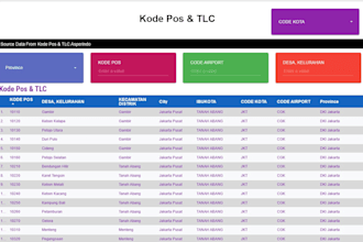 create automated KPI and sla dashboards in excel and google sheets