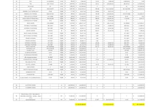 do civil engineering quantity estimation and boq
