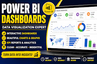 create build interactive power bi charts graphs and reports