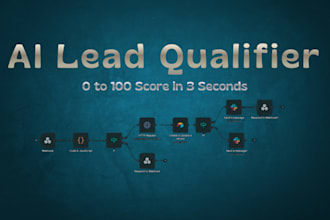 build an ai lead qualification and scoring system using n8n and langchain