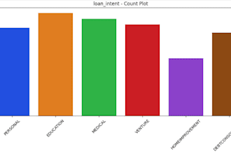 perform exploratory data analysis eda and visualization