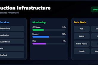 set up secure cloud and devops infrastructure for your app