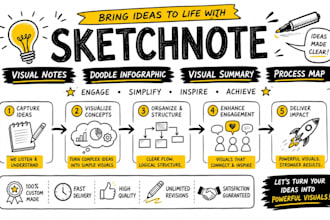 create hand drawn sketchnote, visual notes, doodle infographic or visual summary