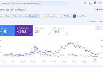provide complete SEO services for google ranking