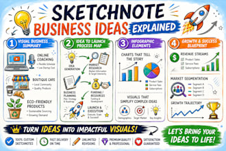 create hand drawn sketchnotes, visual notes, doodle infographic for presentation