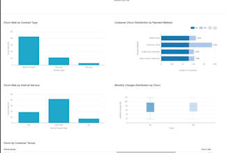 build machine learning models for predictive analytics