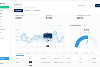 develop forex trading website, stock trading app, web trader CRM, forex broker
