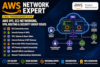 fix AWS vpc, ec2 networking, VPN, routing and security group issues