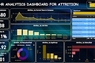 design custom power bi and excel dashboards