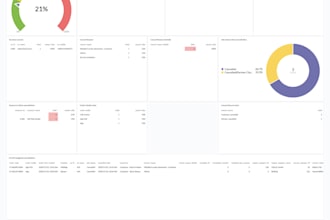 do metabase dashboard with visualization
