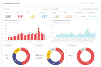 do metabase dashboard with visualization