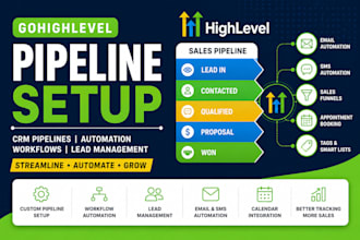 setup gohighlevel CRM pipelines, opportunities and automation