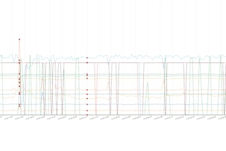 develop sql server, talend and python etl solutions