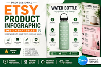 design esty product listing image infographics digital product mockups thumbnail