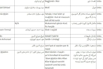 romanize and transliterate your arabic and urdu content