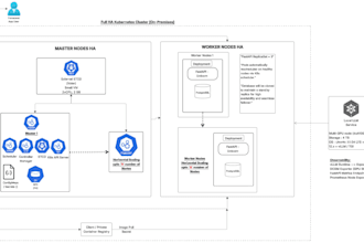 do mlops and cloud deployment AWS, azure, gcp