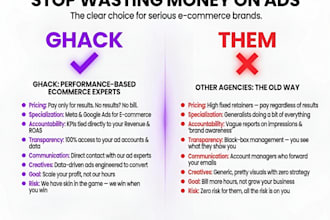 run your paid ads and only get paid when you make sales