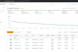 manage your amazon PPC campaigns to reduce acos and scale sales