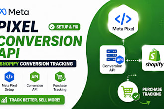 meta pixel conversion API shopify conversion tracking fix purchase tracking