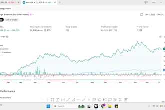 develop pine script indicators and tradingview strategies