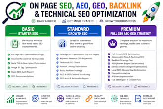 do on page SEO, GEO  and backlink strategy and improve ranking on ai search